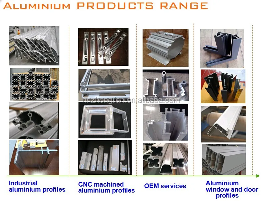 Popular Agent wanted South africa aluminium window amd door equipment /Aluminum Window Fabrication factory