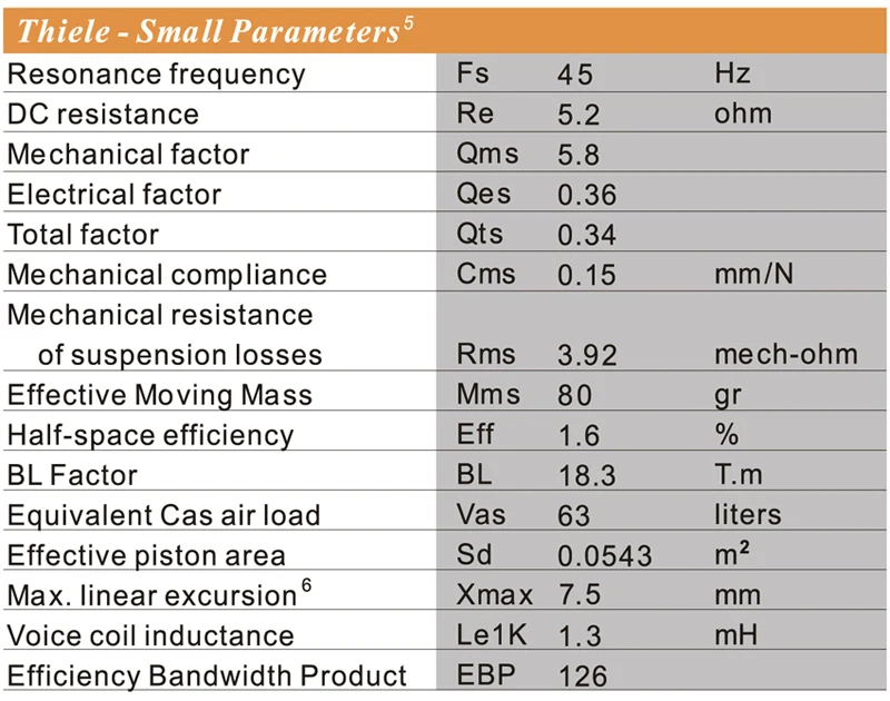 C12-76Small Parameters.jpg