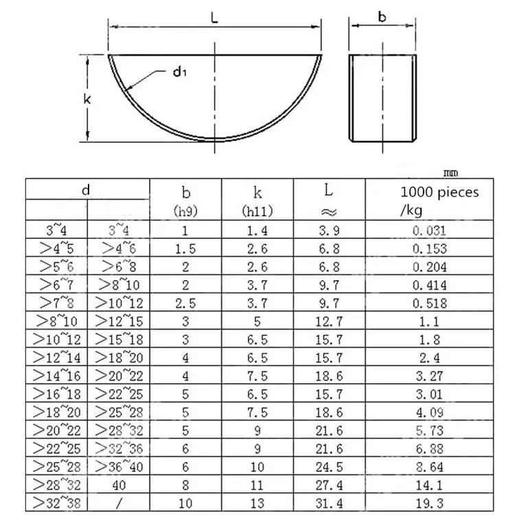 Carbon Steel Din 6888 Half Round Shaft Woodruff Keys Buy Woodruff Key B5B