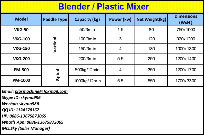 Low Price 100kg Plastic Mixer Mixing Machine Vkg100 Buy Low Price 100kg Plastic Mixer Mixing