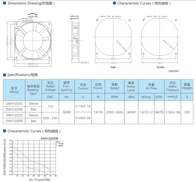 axial fan 220v ac
