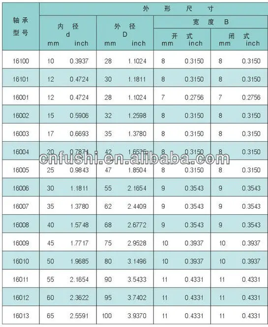 16001zz Bearing 12x28x7 Slim/thin Bearing 16001 2z Shielded Deep Groove