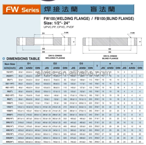 pvc flange pipe fitting blind packaging