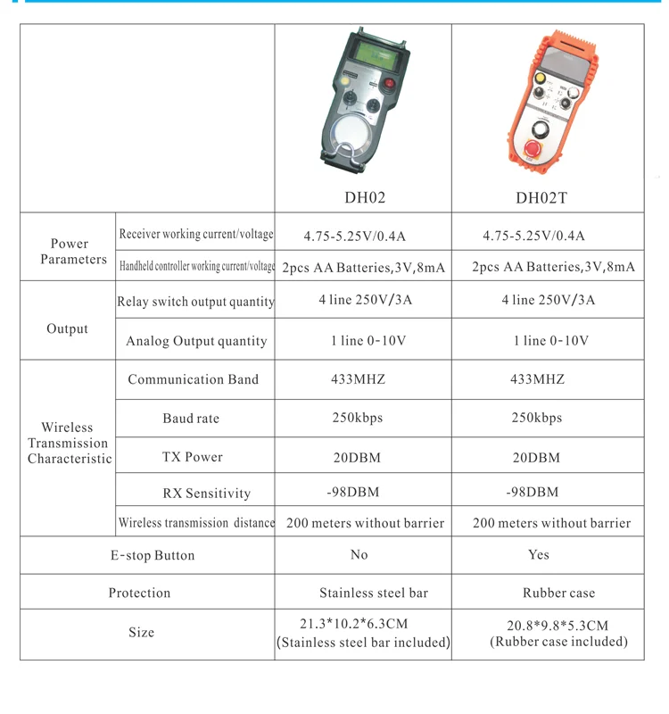  Industrial wireless remote control.png