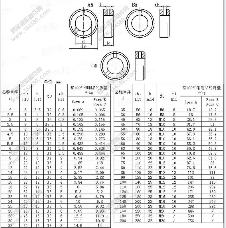 Lock Ring for 6mm Shaft//Axis DIN 705 Steel Form A