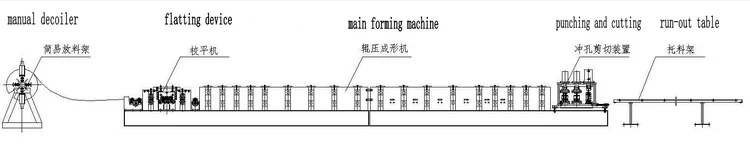 roller shutter slats roll forming machine