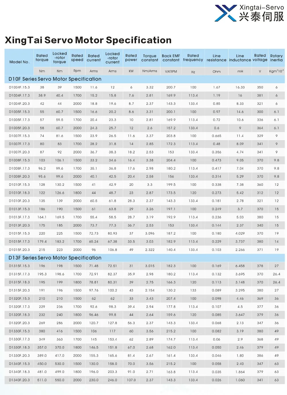 servo motor specification.jpg