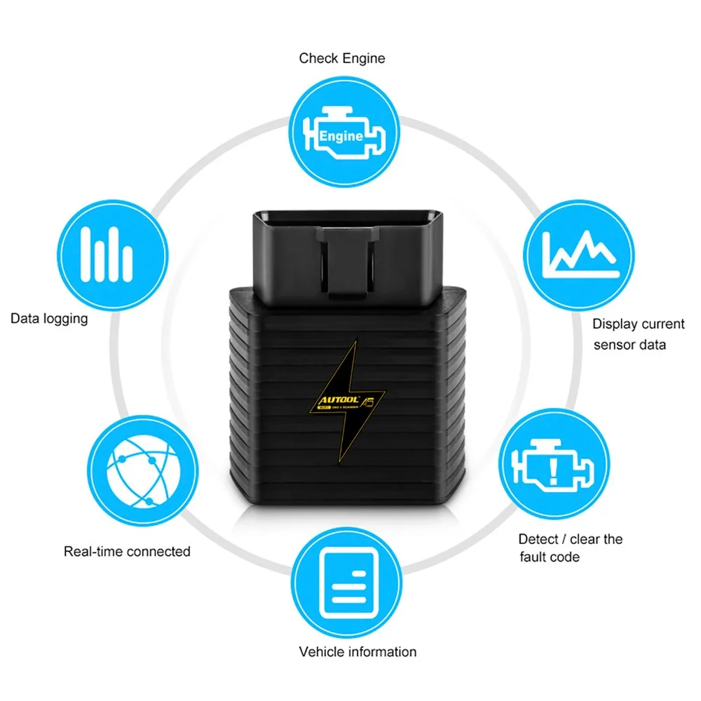 Autool cs320 obd2 руководство