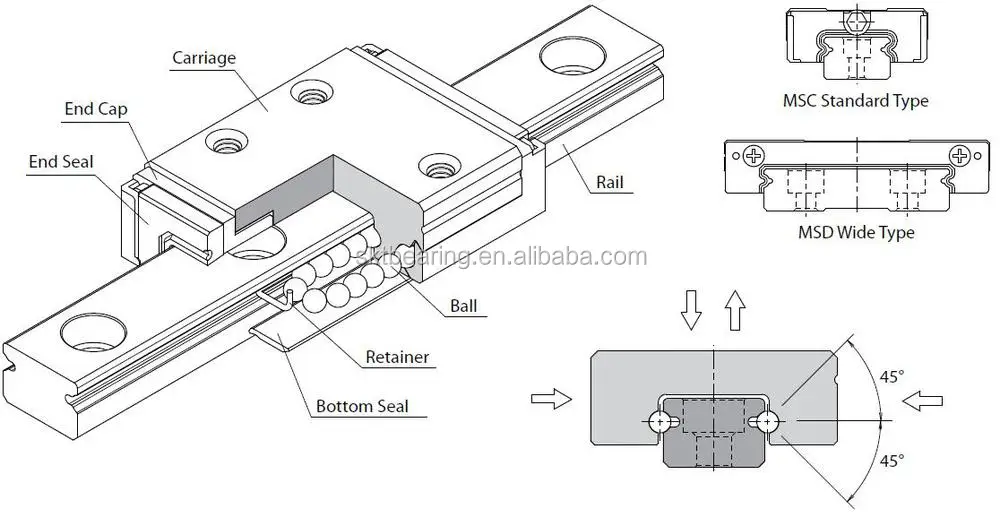 Направляющие радиальные. Радиальная направляющая. MSD 300 Euro чертеж. Micro Linear guidance. Linear Guide.