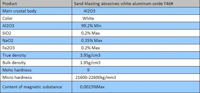 Sand blasting abrasives white aluminum oxide