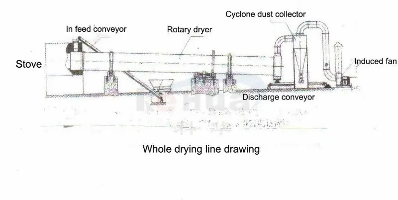 Drying line drawing
