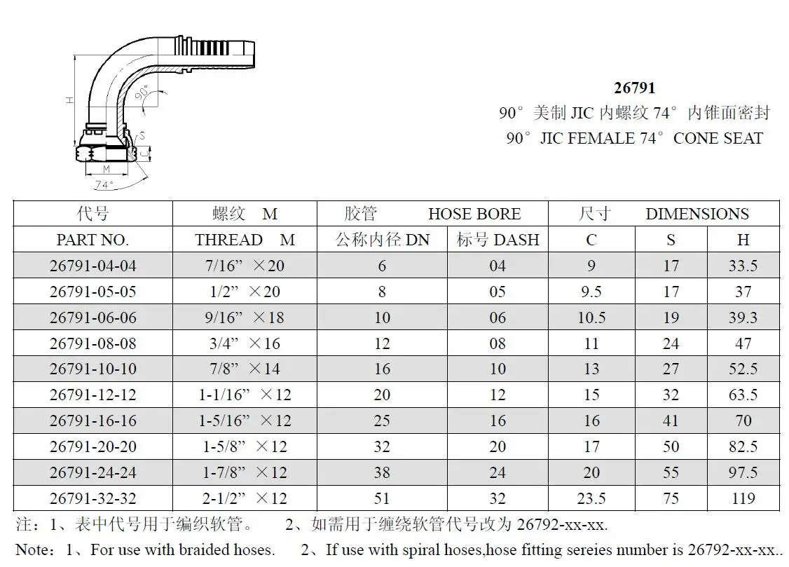 Parker Hose Pipe Fittings Reusable Hydraulic Hose Fittings - Buy Hose ...