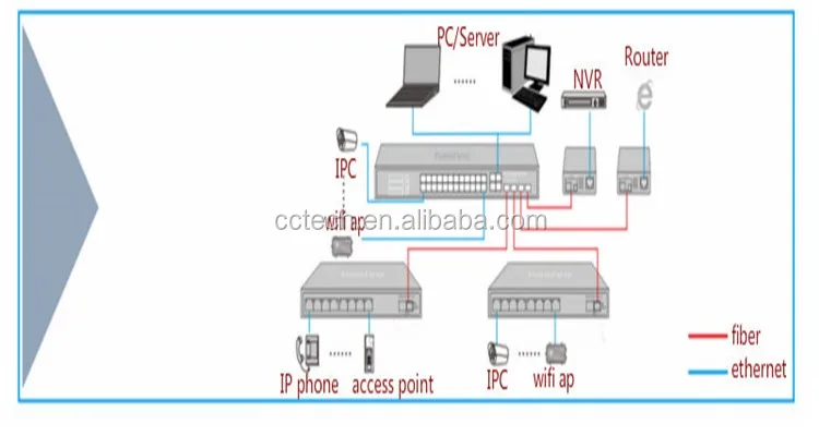 250m 400m Long Distance Poe 24 Port Power Over Ethernet Poe Switch With ...