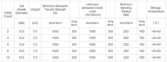 e-glass-strength-member-direct-burial-price-2-4-6-12-core-central-loose