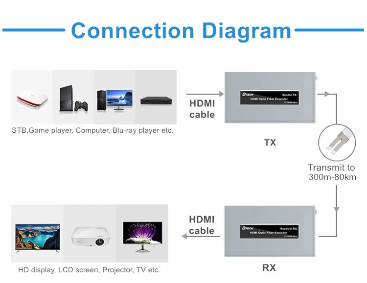 connection.jpg