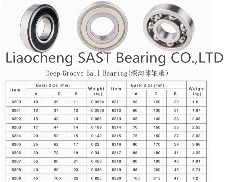 Deep Groove Ball Bearing 6320 M C3 With Brass Cage For Transmission ...