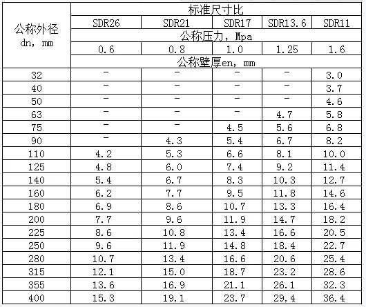 Factory Price Dn50 Sdr13.6 Gshp Pipe Geothermal Hdpe Pipe - Buy ...