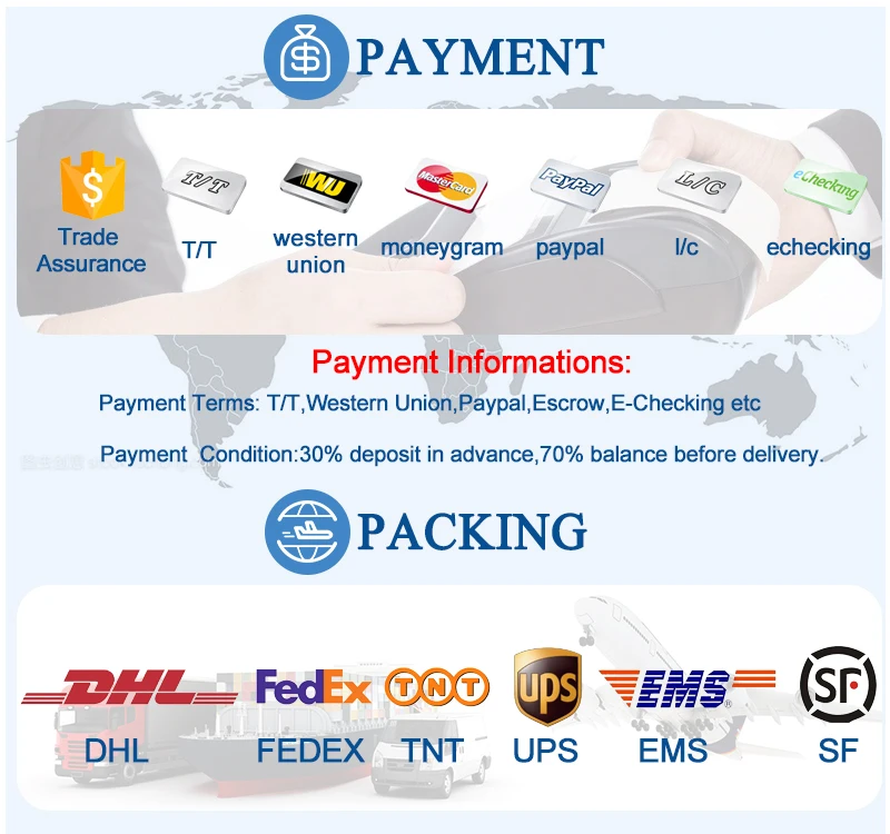 Pay packages