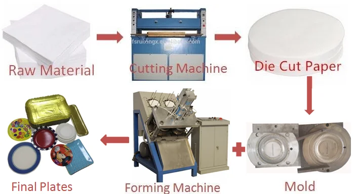 High Speed Paper Plate Making Machine - 60 Pcs/min