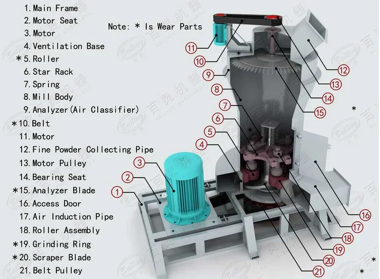 石炭灰粉砕機、レイモンドミル価格 - Buy レイモンドミル価格、 レイモンドミル価格、 レイモンドミル価格 Product On  Alibaba.com