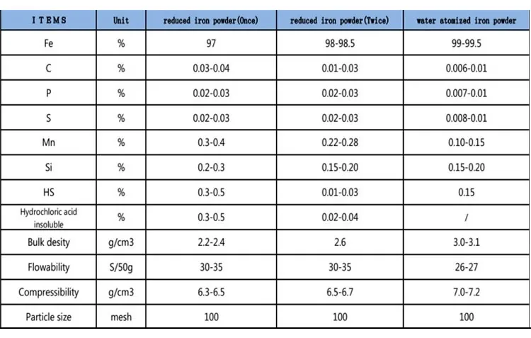 iron powder index.jpg