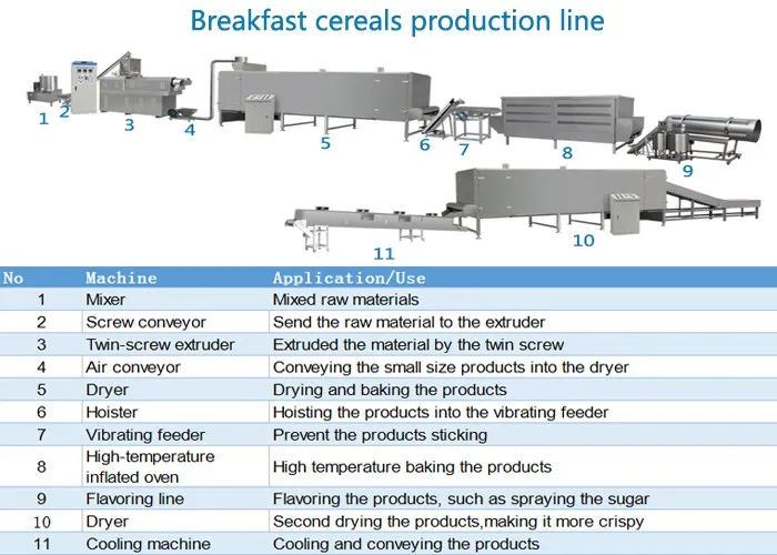 Industrial breakfast cereal machine