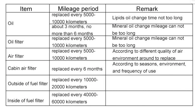 ac-delco-oil-filter-application-chart-pf47-buy-ac-delco-oil-filter-pf47-oil-filter-application