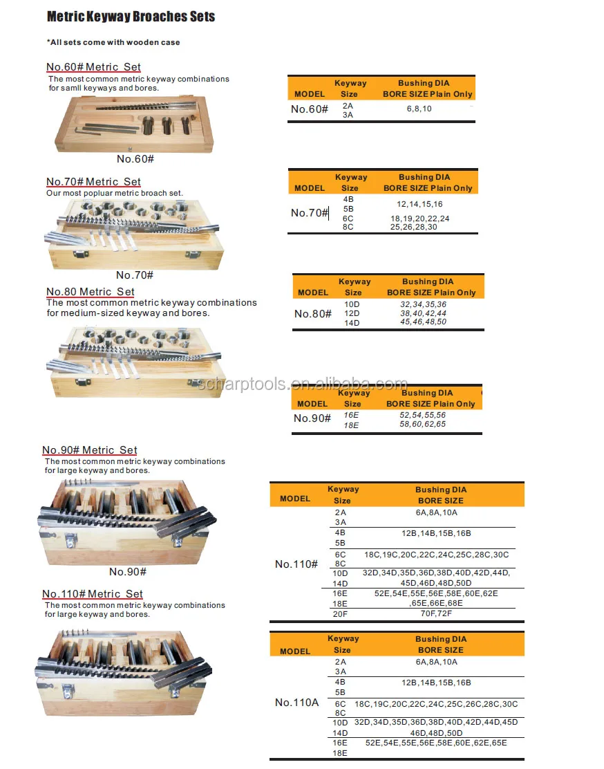 Hss Keyway Broach Set Square Hole Broaching Tools Tungsten Carbide