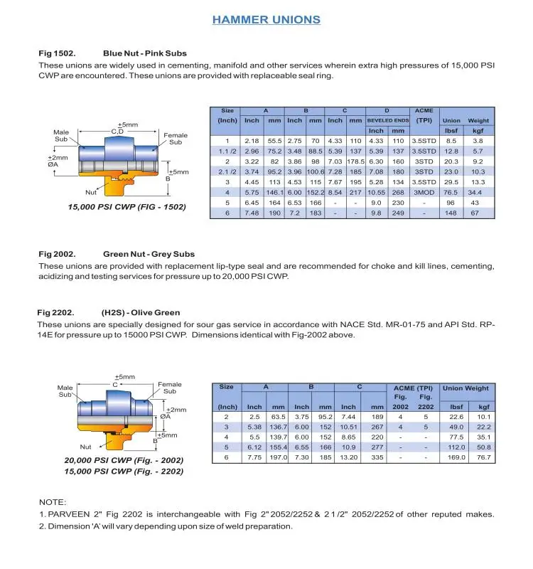 Api Iso9001 Forged Threaded Welding Fmc Weco Fig 2002 Fig 2202 Hammer ...