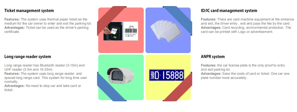 types of parking.png