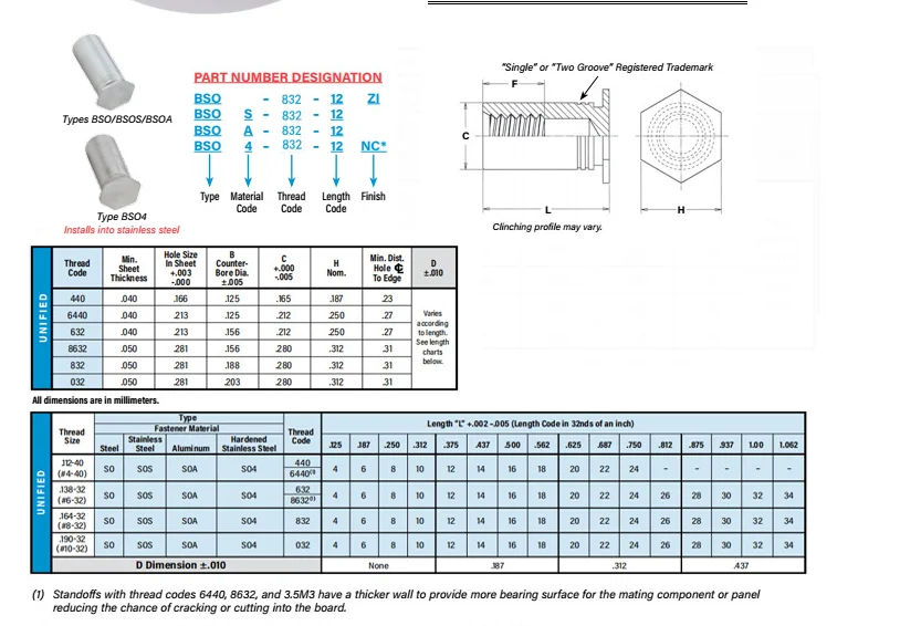 M3 M4 M5 M6 M8 Stainless Steel Hex Head Self Clinching Standoff Buy