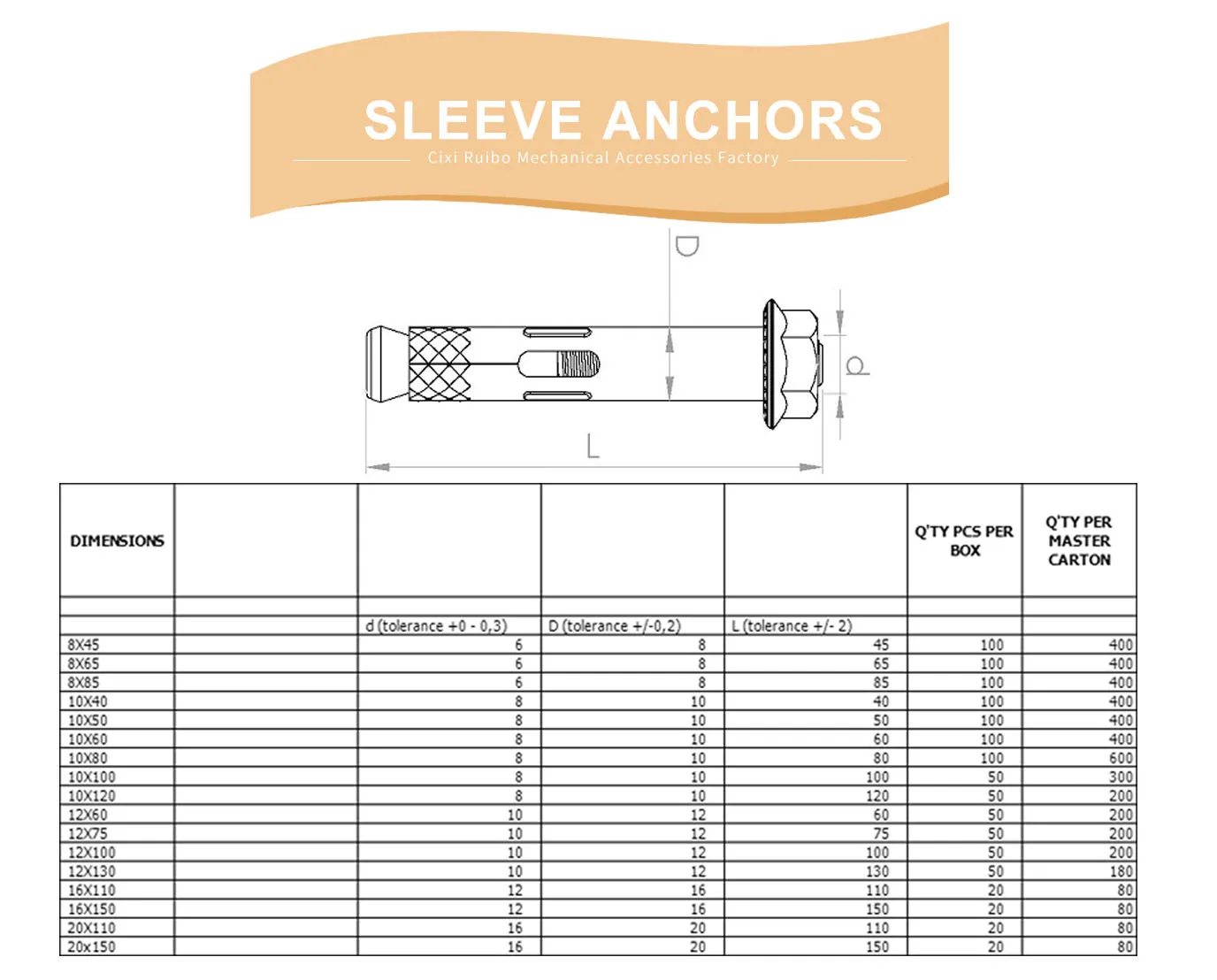 SLEEVE ANCHORS