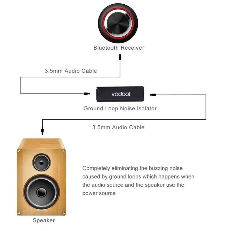 Vodool Ground Loop Noise Isolator For Car Audio System Home Stereo For Car  Audio System - Buy Ground Loop Noise Isolator For Car Audio System Product  on 