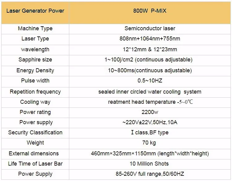 Hottest Germany Bars 808 Diode Laser Hair Removal Price 808 / 755 / 1064 Nm