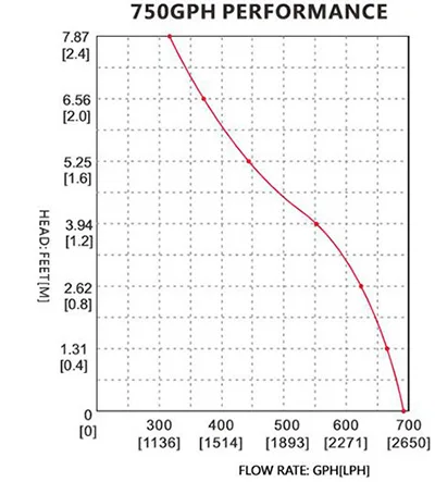 Automatic bilge pump -6.jpg