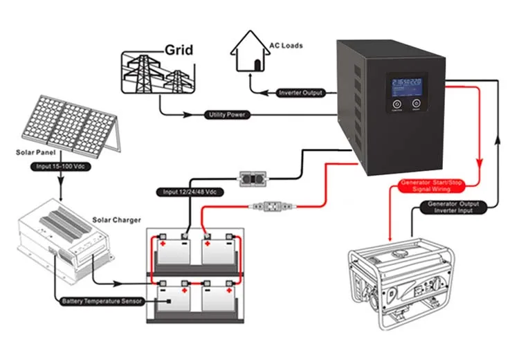 Ups,Voltage Stabilization,Charge By Ac,Avr Etc 12v 24v 48v 1000w Power