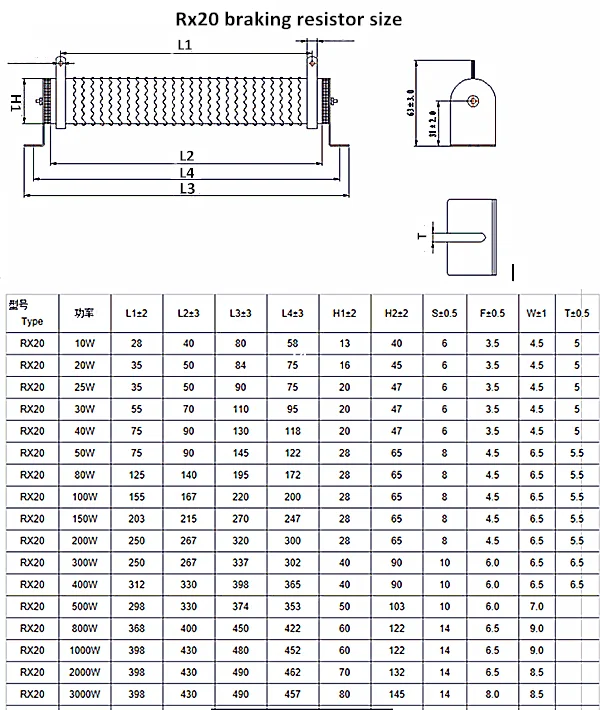 Rx20 size(OU)
