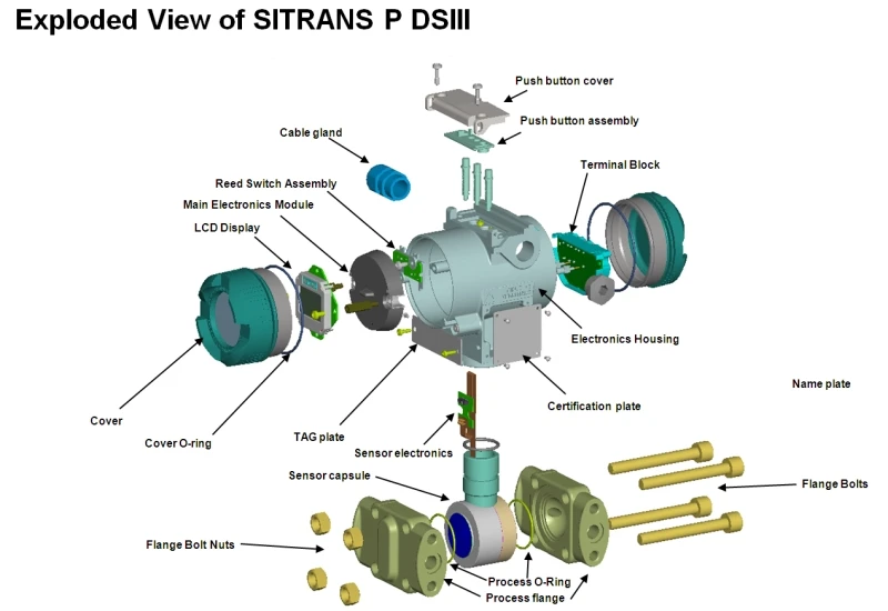 Siemens Pressure Transmitter Sitrans P Dsiii 250 300 Z Zd Mps Compact