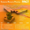PACT ERP ACCOUNTING CRM HRMS RETAIL POS WMS BI CALL 0559068280