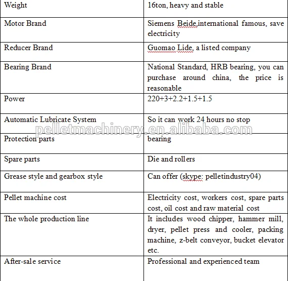 Distributor liked Wood Pellet Machine Wood Pellet Mill