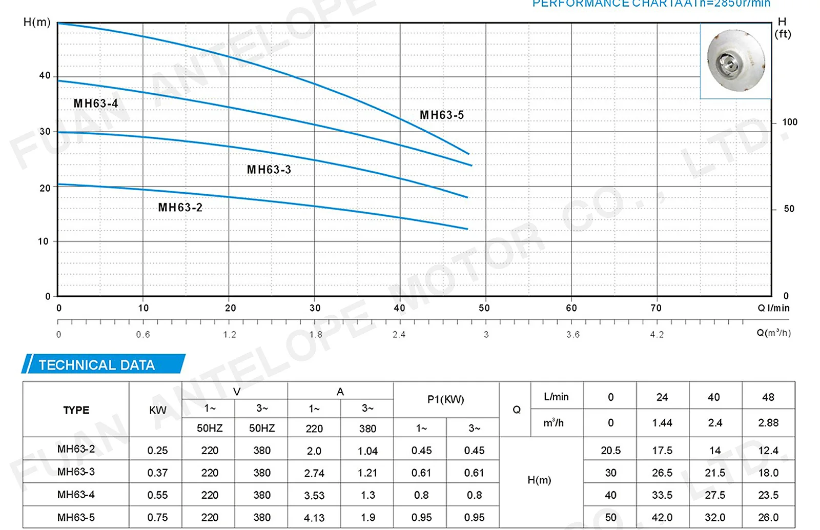 2hp Water Pump Specification Of Centrifugal Pump For Water Buy 2hp 