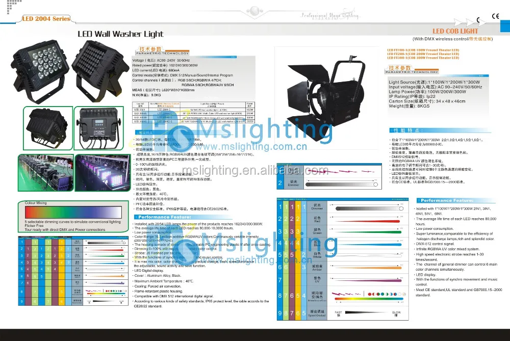 LED 2004+-6.jpg