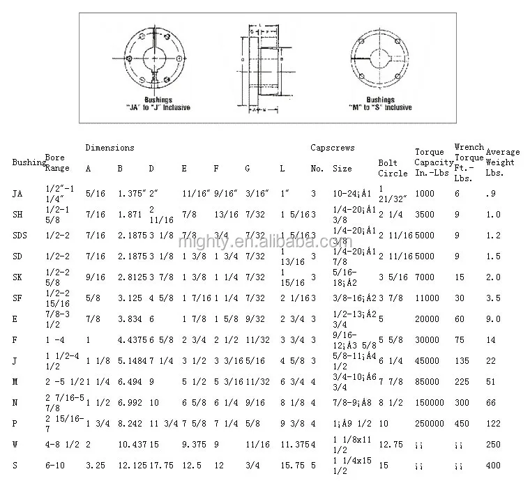 Browning Taper Lock Qd Bushing - Buy Browning Taper Lock,Browning Qd ...