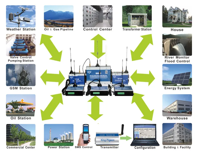 Data Acquisition Modules, PLC Data Via RS485 Serial Port to 433 MHz Wireless Network S280 - ANKUX.COM