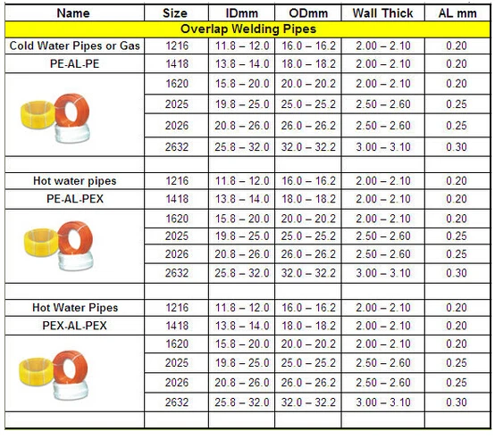 China Factory Floor Heating System Pe-rt Pex Pipe For Water Plumbing ...