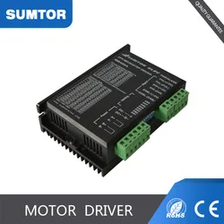 industrial gearbox manufacturers