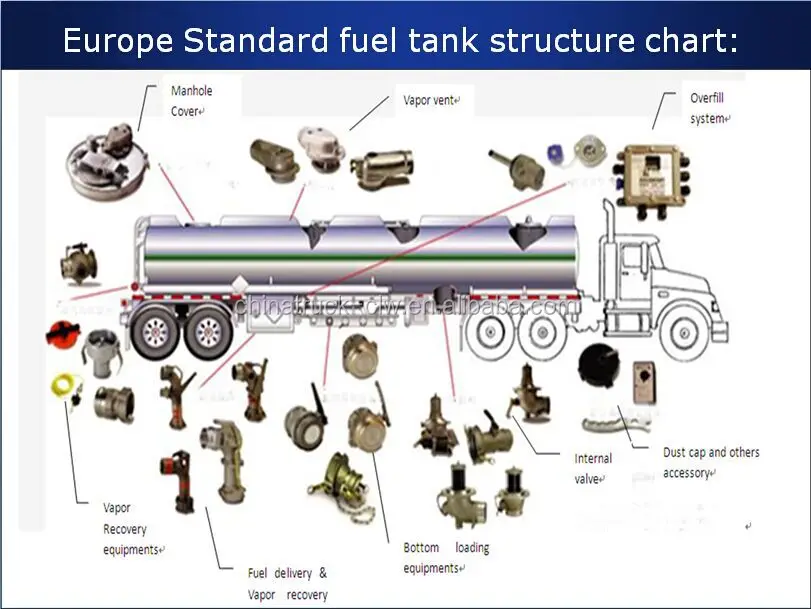 6000 Gallon Tank Chart