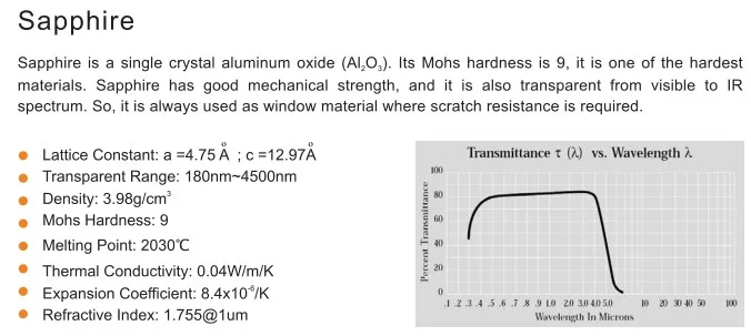 sapphire material.JPG