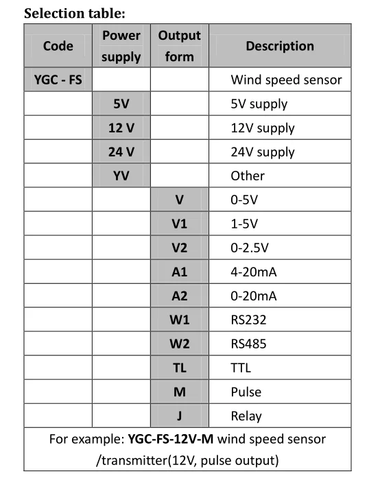 Calt V Wind Speed Rs Output Sensor Buy Wind Speed Sensor Rs