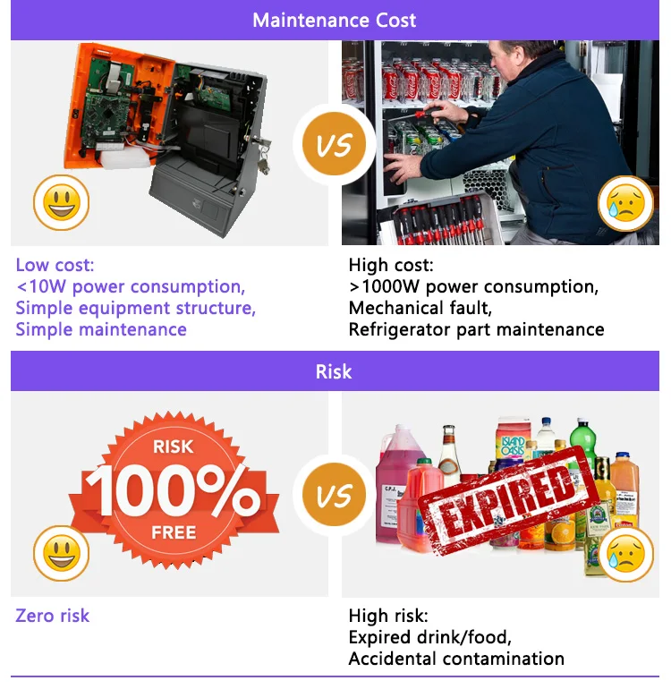 2022 Best Business Idea Vending Machine Euro with CE Certificate